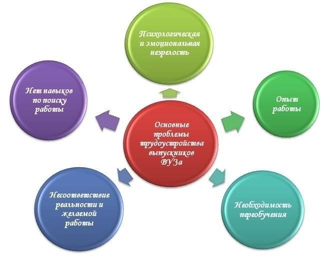 Основные последствия для карьеры после окончания службы