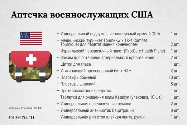 Основные предметы, входящие в армейскую аптечку, включают: