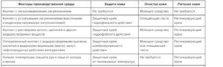 Основные требования к кандидатамОсновные условия для получения этих средств включают следующее: