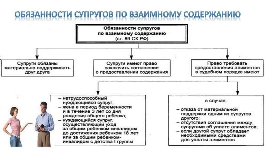 Основные условия отказа от участия супруга (супруги)