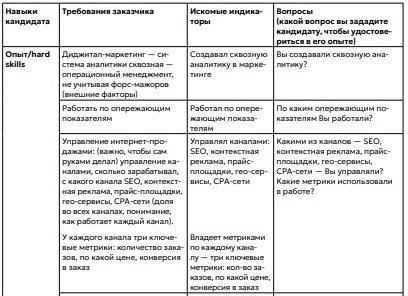 Основные условия пригодности