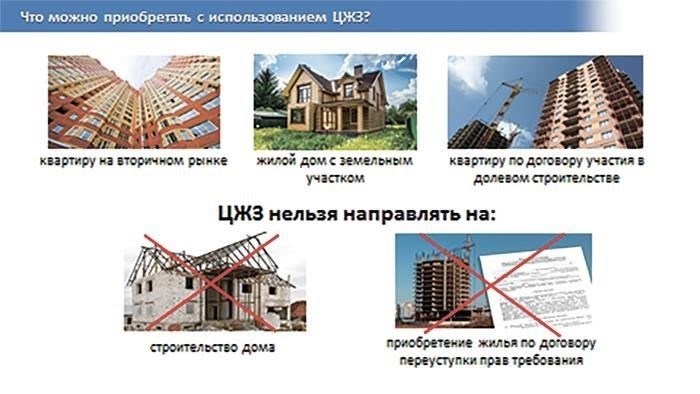 Основные варианты жилья для военнослужащих