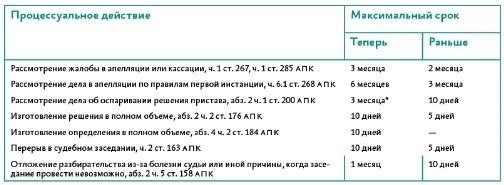 Основные выводы из решения суда по процессуальным вопросам