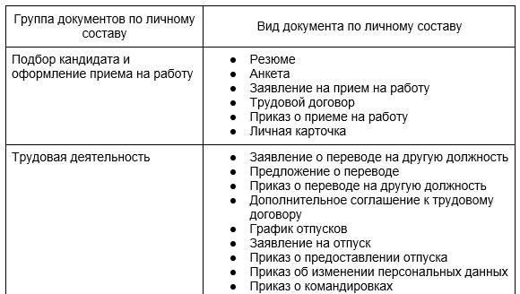 Основным документом является копия послужного списка или личного военного дела. В нем должна содержаться подробная информация об участии заявителя в боевых действиях. Необходимы подтверждающие документы, такие как приказы, отчеты или официальная переписка, подтверждающие активное участие человека в боевых действиях.