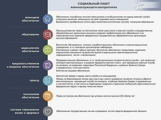 Особое время службы и право на льготы для военнослужащих