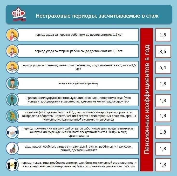Особые критерии учета военной службы при исчислении выслуги лет