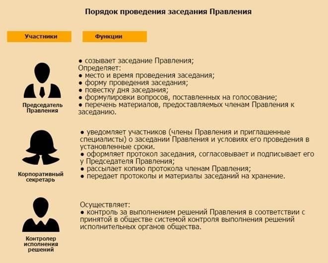 Особые требования к корпоративному управлению и решениям совета директоровСогласно статье 5 обновленной нормативно-правовой базы, организации, находящиеся в федеральном ведении, должны соблюдать строгие требования к корпоративному управлению и процессам принятия решений. Это включает в себя подробные требования к формированию наблюдательных советов, где каждое решение должно соответствовать принципам прозрачности, подотчетности и соблюдения законодательства.