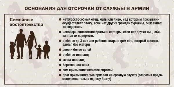 Освобождения и отсрочки