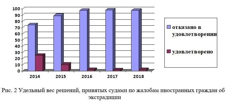 Отдел международно-правового сотрудничества: занимается решением трансграничных правовых вопросов, включая экстрадицию и сотрудничество с иностранными судебными органами.