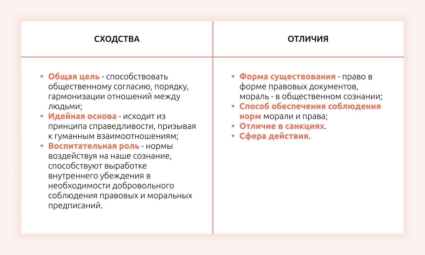 Отличие регулятивных норм от актов применения права