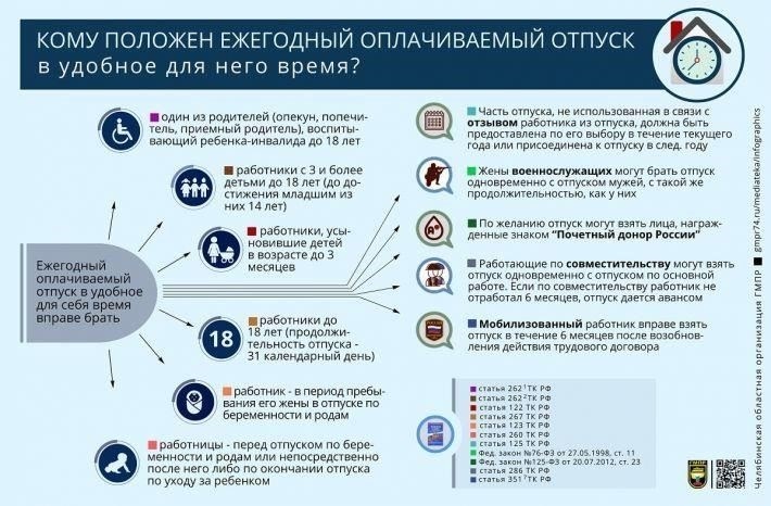 Отпуск и внеслужебное время