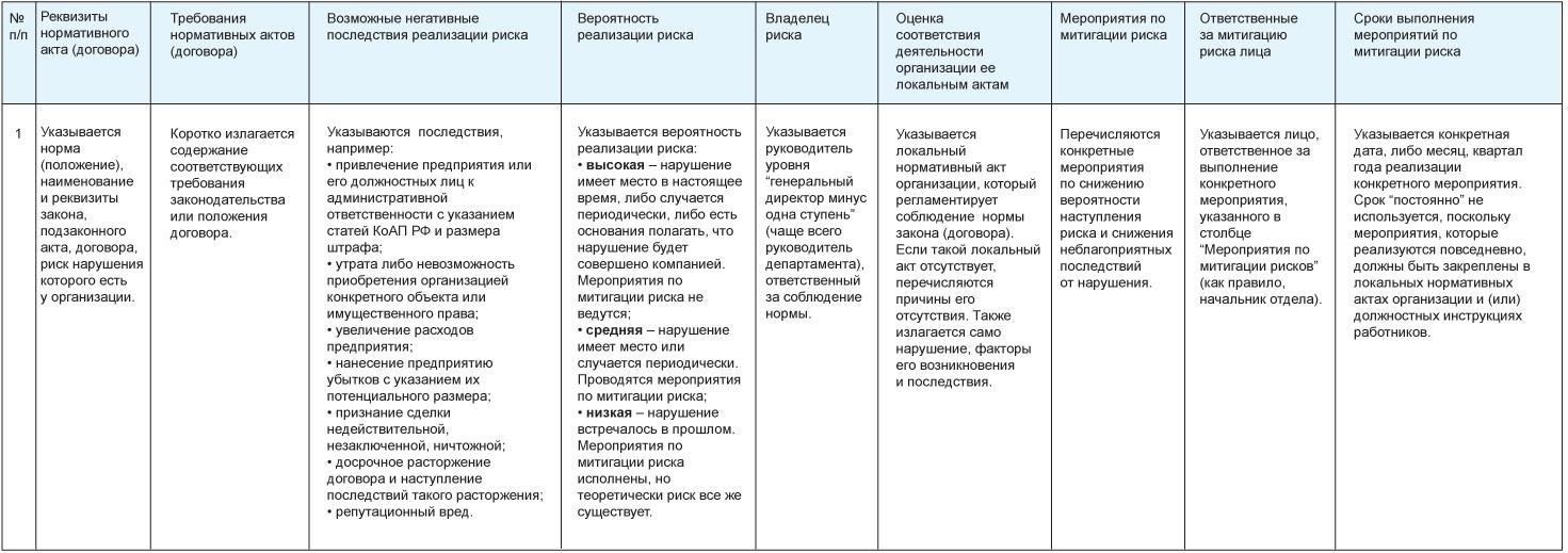 Оцените юридические требования и ограничения для ведения бизнеса во время военного положения