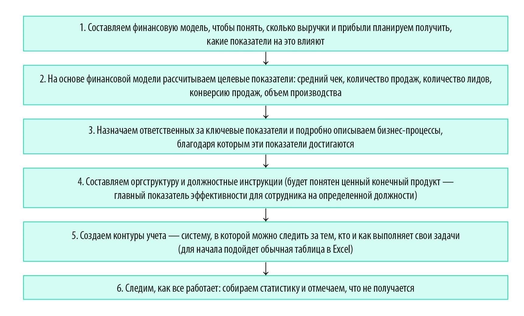 Оценка результатов работы отражает вклад человека в работу компании. Они оценивают не только количество работы, но и ее качество, а также самоотдачу, проявленную на протяжении всего срока службы. Если человек продемонстрировал исключительную преданность делу, навыки и соблюдение правил, то, скорее всего, министерство одобрит его желание получить награду, даже после добровольного ухода.