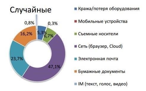 Ответственность и последствия утечки секретной информации в иностранные государства