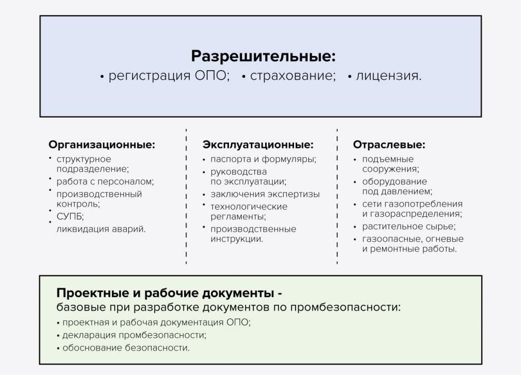Ответственность и сроки в процессе разработкиКаждый орган, ответственный за разработку нормативного акта, должен соблюдать юридические обязательства, связанные с его разработкой и утверждением.