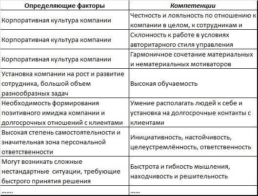 Ответственность за охрану транспортных путей и координацию логистики ложится на плечи офицеров, отвечающих за контроль над транспортными узлами, такими как портовые зоны, аэродромы и железнодорожные узлы. На этих офицеров возложена задача организовать защиту критически важных инфраструктур на заданных территориях и обеспечить соответствие операций военным правилам. Эта обязанность включает в себя поддержание оперативной целостности транспортных систем, особенно в случае чрезвычайных ситуаций или повышенных угроз.