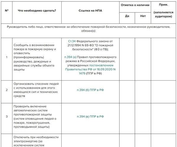 Что должны делать руководители и работники, участвующие в локализации пожара