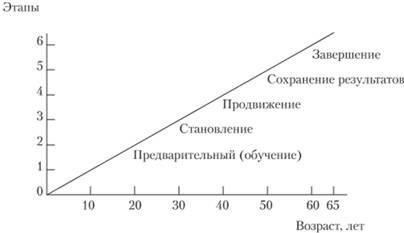 По достижении определенного этапа карьеры офицера переход с действительной службы в резерв является важнейшим шагом. Право на этот процесс имеют офицеры соответствующего состава в возрасте до 30 лет. В это время их обязанности перераспределяются, и они сохраняют свои воинские обязанности в другом качестве.