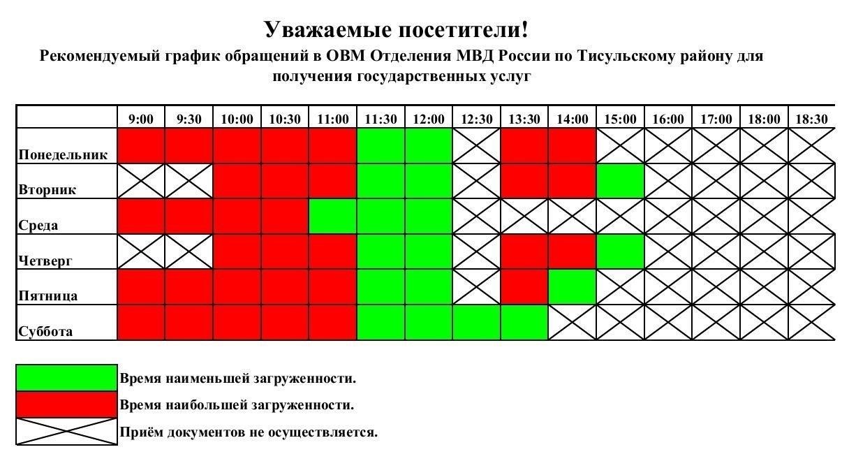 По мере развития дискуссии тема медицинских консультаций для определения пригодности к службе оставалась в центре внимания. Некоторые процедуры были отмечены как потенциально несовершенные, и были высказаны предложения по повышению точности медицинского освидетельствования, чтобы лучше определить тех, кто годен к службе, и тех, кто может оказаться в группе риска.