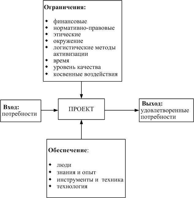 По завершении рассмотрения проект проходит консультации с различными заинтересованными сторонами, включая граждан, организации и экспертов. Это важнейший шаг в доработке предлагаемого документа и обеспечении учета интересов всех сторон.