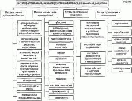 Подчеркиваются обязательства по поддержанию целостности системы военной юстиции, особенно в отношении того, как споры между военнослужащими и командованием рассматриваются в военных и гражданских судах.