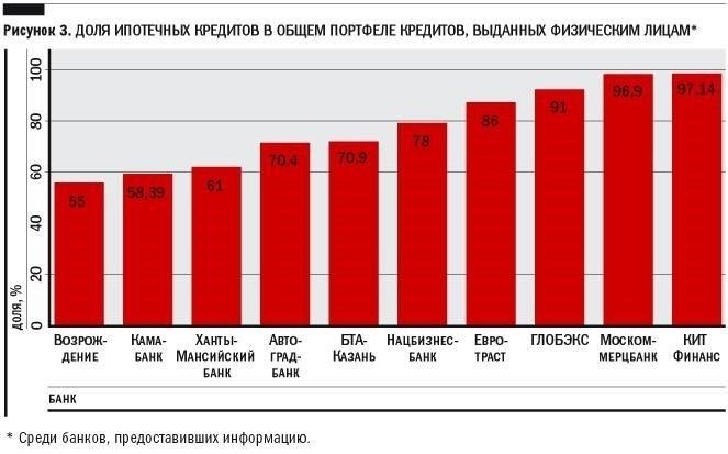 Поддержка государства: в рамках различных программ военного кредитования лица, имеющие право на получение кредита, пользуются гарантированным государством обеспечением, что снижает риск для кредиторов и обеспечивает лучшие условия для заемщиков.