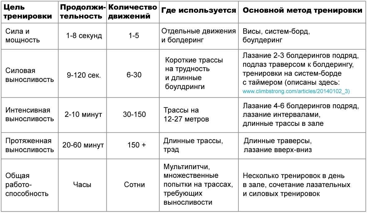 Подготовьтесь к тренировкам, развивая выносливость, силу и ловкость. Базовая подготовка включает в себя строгие физические и психологические испытания. Структурированный фитнес-план повышает готовность.