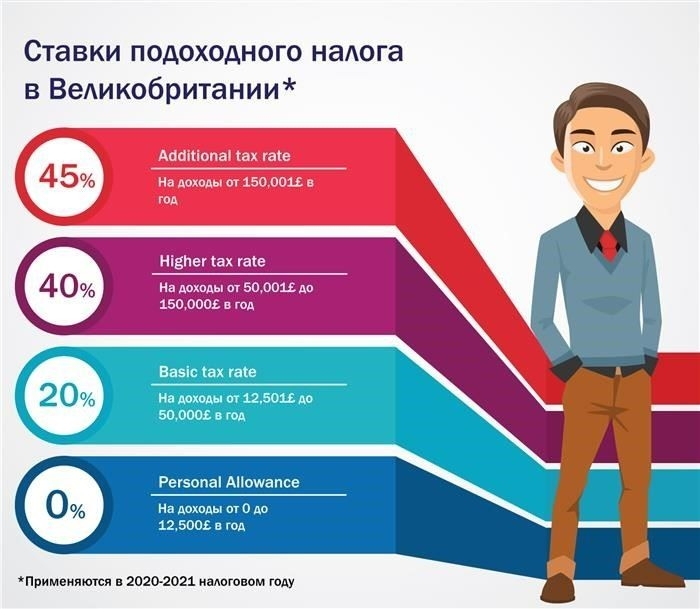 Как применяется подоходный налог в США и других странах