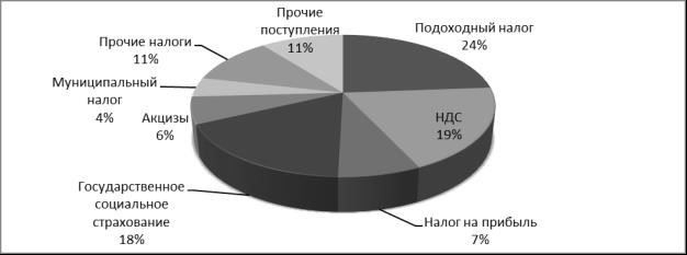 Корпоративный подоходный налог в Казахстане