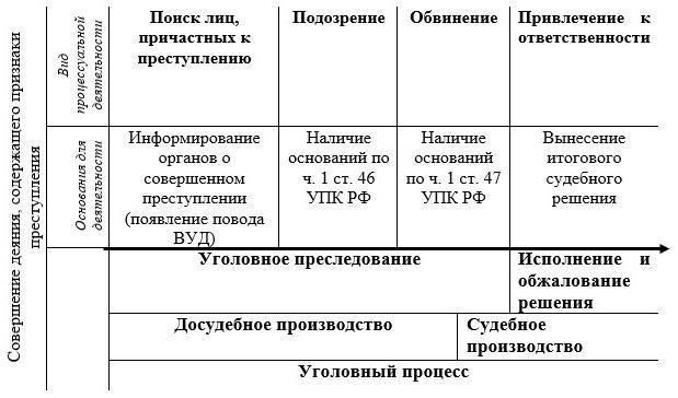 Подразделение отвечает за проведение уголовных расследований и обеспечение соблюдения правовых норм на своей территории. Эти обязанности простираются от расследования военных правонарушений до надзора за межрегиональными делами, связанными со сложной преступной деятельностью. Кроме того, подразделение сотрудничает с региональным военным командованием по конкретным делам. Это особенно важно, когда речь идет о правонарушениях, связанных с военнослужащими, или о действиях, влияющих на национальную оборону. Деятельность подразделения подкреплена надежной системой, включающей в себя взаимодействие с отделом охраны окружающей среды по экологическим преступлениям и преследование нарушений на охраняемых территориях.