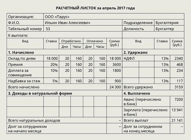 Подтверждение трудового стажа (трудовые договоры, расчетные листки и т. д.)