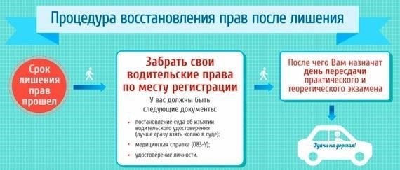 Поэтапный процесс получения водительских прав в военном ведомстве