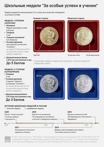 Поймите критерии получения медали в вашей организации