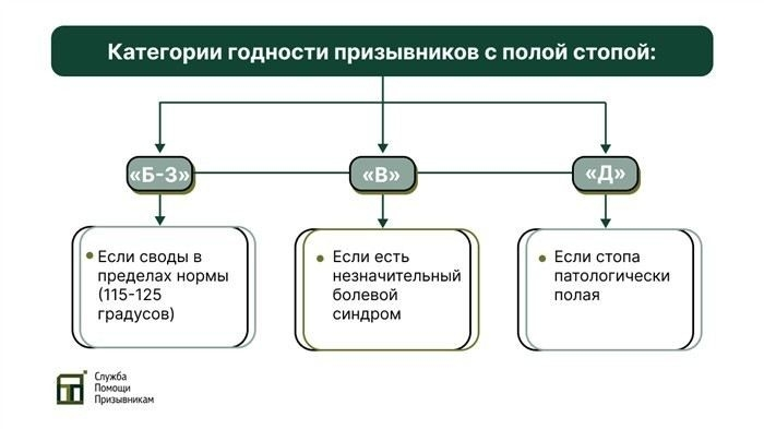 Плоскостопие и медицинская комиссия: что нужно знать?