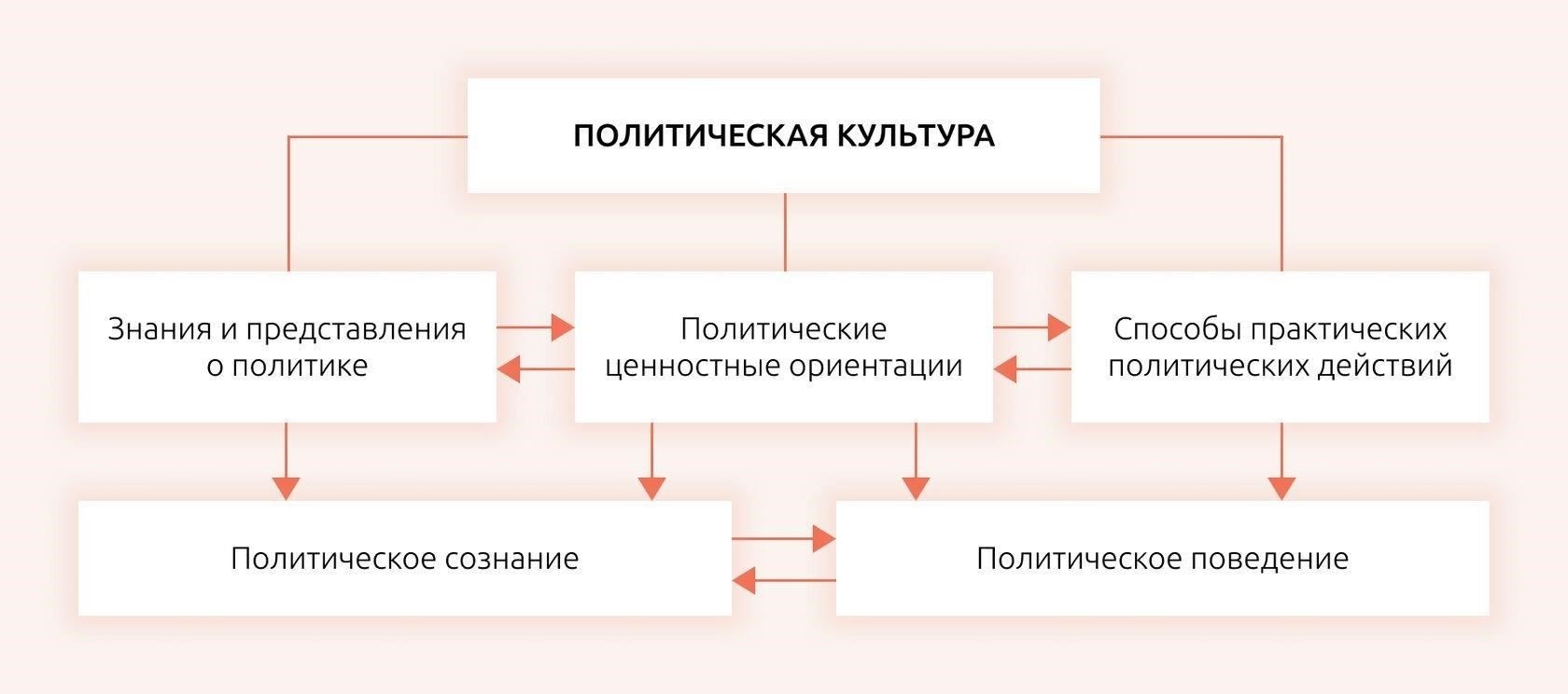 Политическое значение