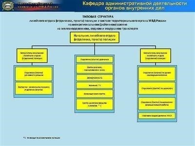 Полномочия полиции по возбуждению дел об административных правонарушениях: Правовая основа
