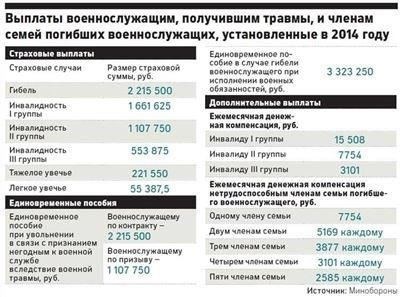 Положения, регулирующие зарубежные поездки военнослужащих
