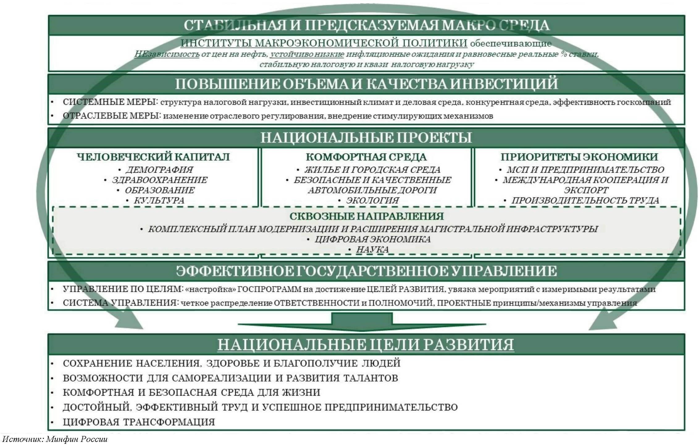Помимо непосредственной обороны, структурированная вооруженная подготовка способствует финансовой устойчивости. В России ежегодные ассигнования на поддержку ветеранов превышают 400 миллиардов рублей, что обеспечивает стабильные пенсии и доступ к здравоохранению. Эти инвестиции снижают муниципальный долг и укрепляют социальную инфраструктуру.