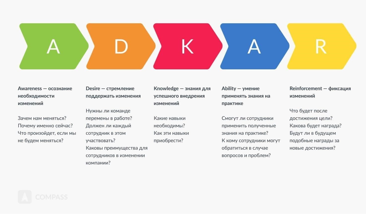Понять и адаптироваться к изменениям в ролях и обязанностях сотрудников