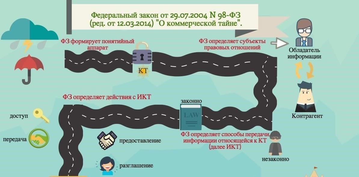 Понимание исключения «Ко» (корпоративная или коммерческая информация)