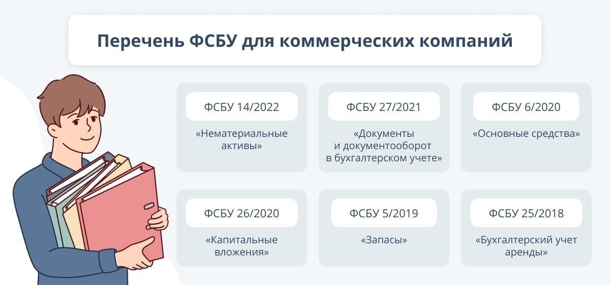 Понимание ключевых категорий отчетности за 2022 год