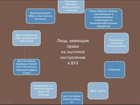 Понимание критериев права на пенсионные льготы в сфере образования
