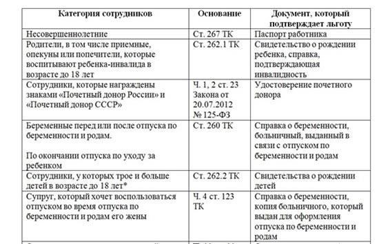 Понимание новых категорий работников, имеющих право на неоплачиваемый отпуск в 2025 году