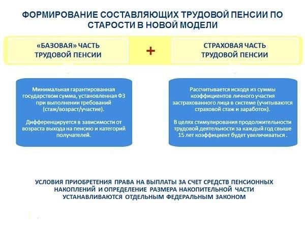 Понимание особых прав сотрудников, вышедших на пенсию