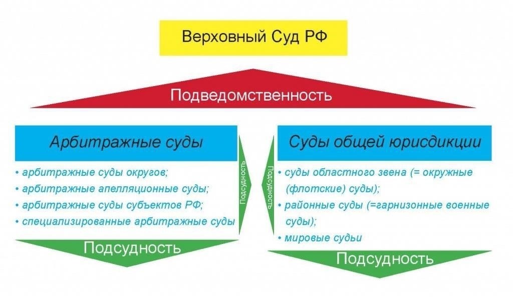 Понимание подсудности по статье 26