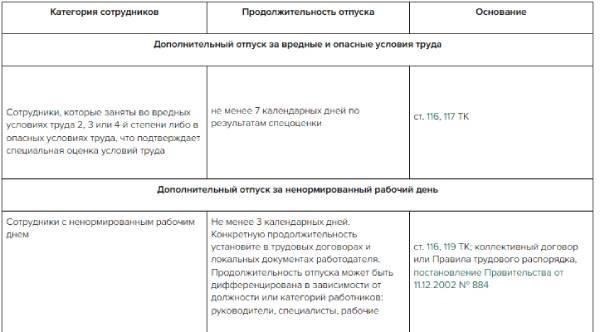 Понимание правил исчисления стажа для получения льгот в бюджетных учреждениях