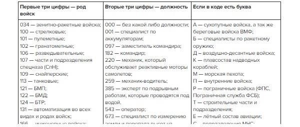 Понимание процесса выдачи военного билета студентам-медикам