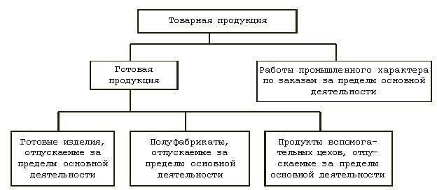 Понимание роли упаковщика готовой продукции в ТулеВ Туле упаковщик готовой продукции играет ключевую роль в обеспечении безопасной, эффективной и своевременной доставки продукции. Их обязанности выходят за рамки простой упаковки: они отвечают за подтверждение готовности продукции к распространению, решение любых потенциальных проблем в процессе упаковки и строгое соблюдение отраслевых стандартов и правил.