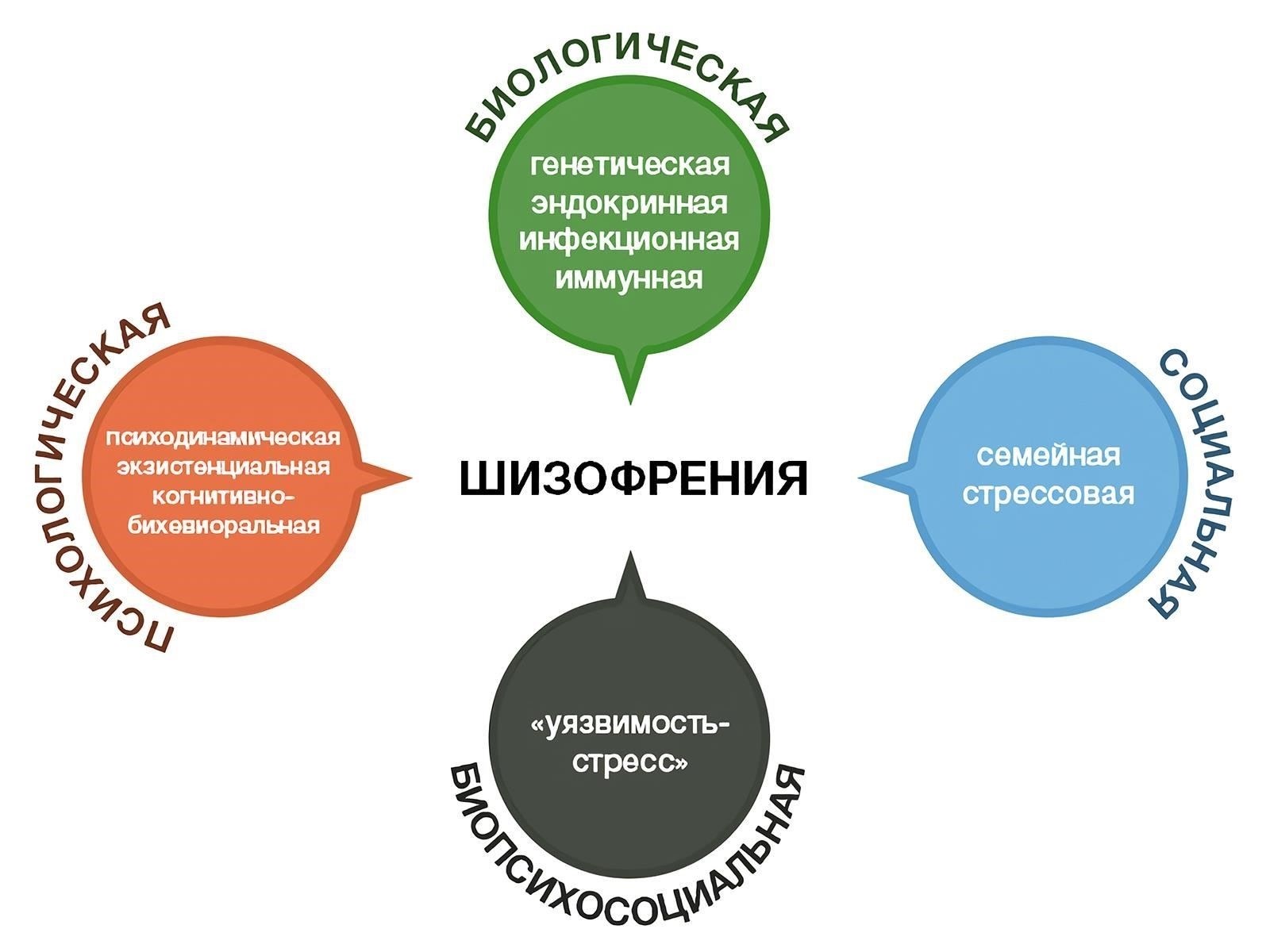 Понимание шизофрении: Основные симптомы и лечение