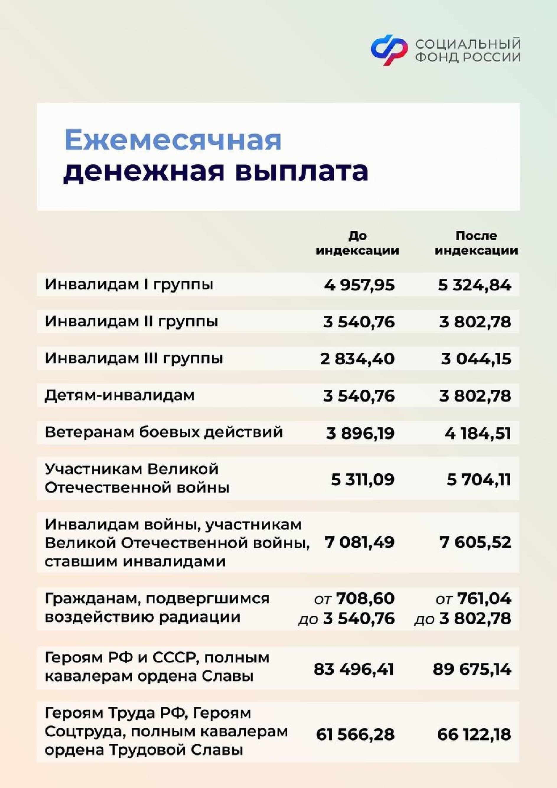 Понимание специфики доступных жилищных программ может значительно улучшить качество жизни отставных военнослужащих. У каждой программы есть свои требования, и ветеранам следует изучить местные варианты, чтобы определить, на какую помощь они могут претендовать, исходя из своих потребностей и послужного списка.
